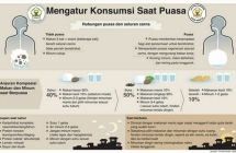 Mengatur Konsumsi Saat Puasa