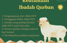 Keutamaan Ibadah Qurban