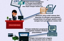 Cara Pendaftaran Anggota Perpustakaan Sekolah Tinggi Ilmu Kesehatan Pamentas